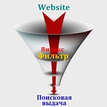 Санкции и фильтры Яндекс в Сочи